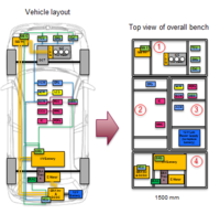 整车通讯检测服务