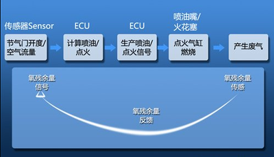 大众  发动机电子控制系统电性能检测测试台